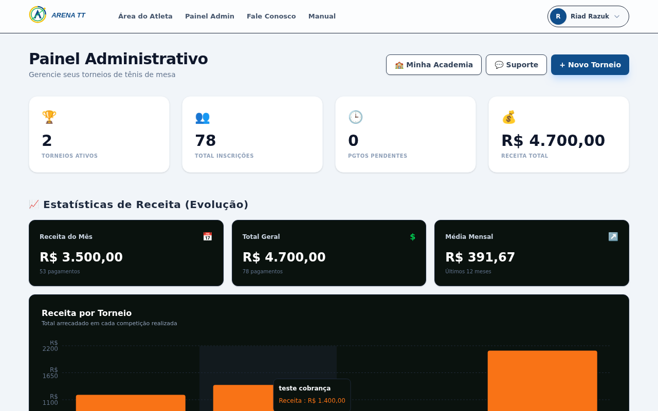 Painel Administrativo Real