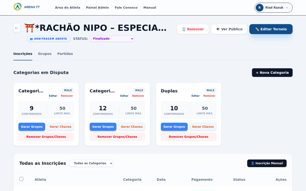 Visão Geral do Torneio